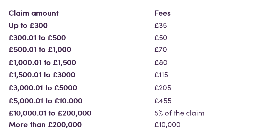 hmcts-digital-support-online-civil-money-claims